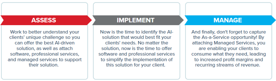 AIM Solutions Architecture