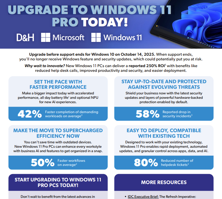 Infographic on Microsoft Windows 11